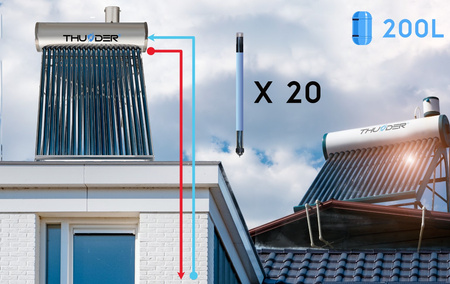 THUNDER drukloze zonnecollector met 200 L tank