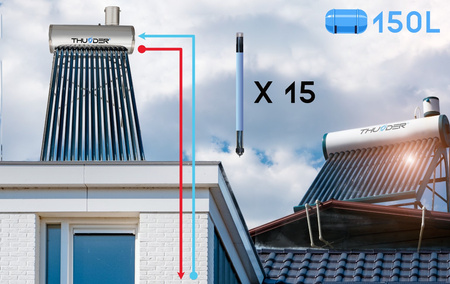 THUNDER drukloze zonnecollector met 150 L tank